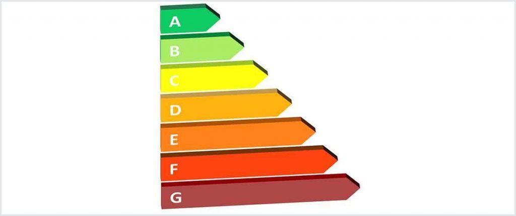 Most Efficient Condensing Gas Boiler